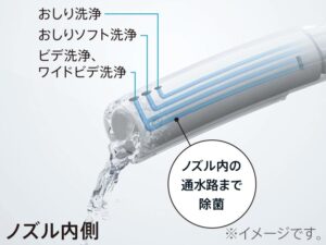 ノズルきれい